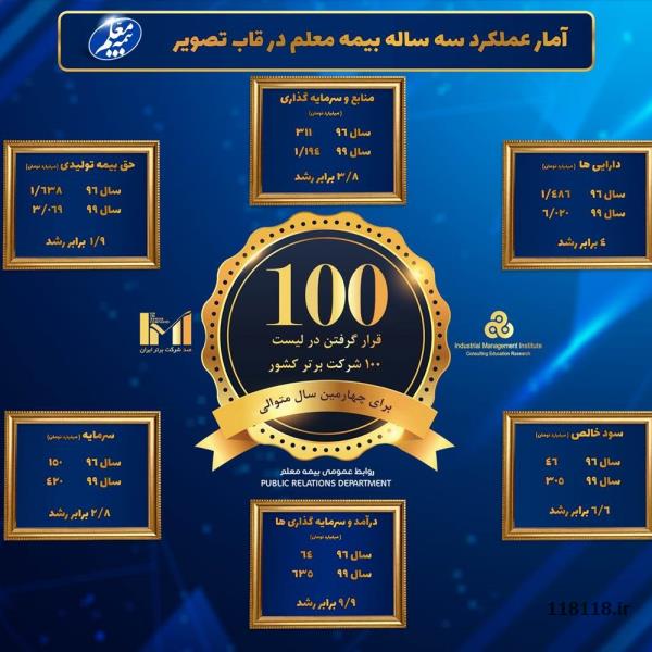 بیمه بدنه 70% تخفیف به صورت اقساط