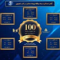 بیمه بدنه 70% تخفیف به صورت اقساط